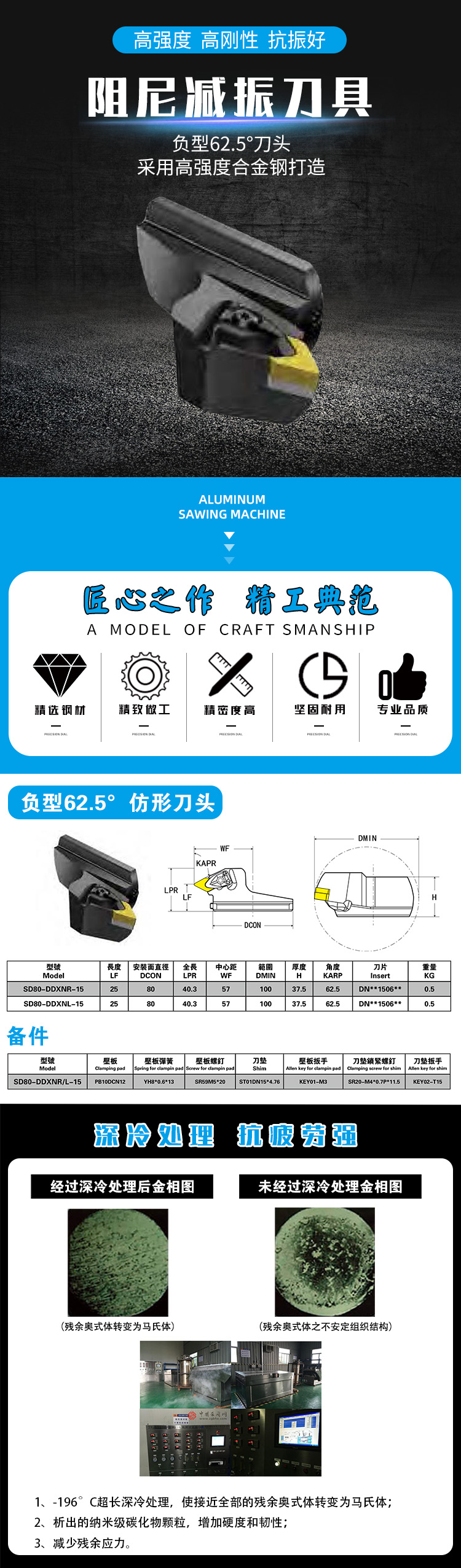 負(fù)型62.5度刀頭