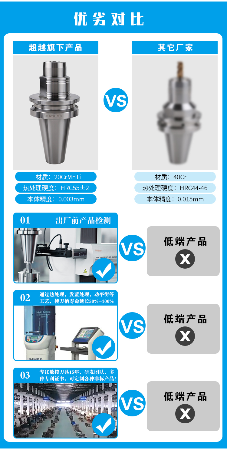 BT-SPHC液壓刀柄優(yōu)劣對比